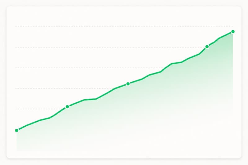 Keyword rankings trending up